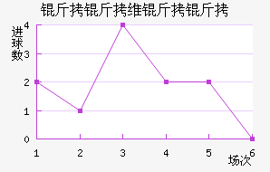 ����ά���˽�������������