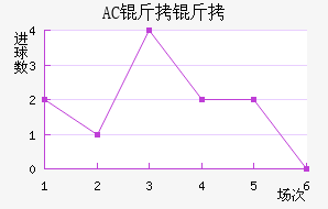 AC������������������