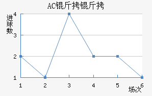 AC������������������