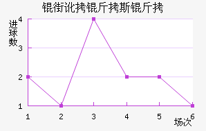 �ֶ���˹����������������