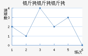 �������������������