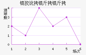 �ƶ����߽�������������