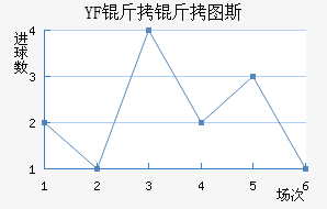 YF ����ͼ˹��������������