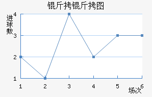 ����ͼ��������������