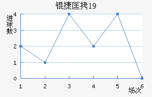 �ݿ�U19��������������