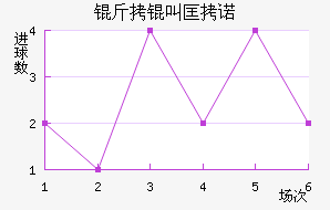 ���п�ŵ��������������