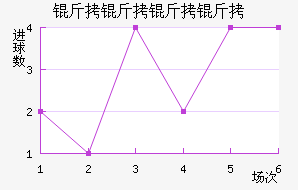 ������������ӽ�������������