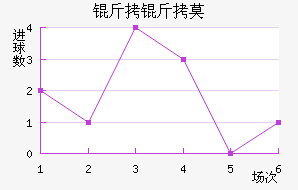 ����Ī�Ľ�������������