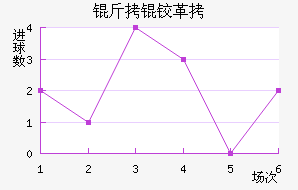 ���¸����δ����������������