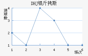 DHJ��˹ɳ���ǽ�������������