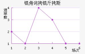 �ǲ���˹��������������