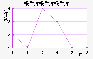 ����������������������