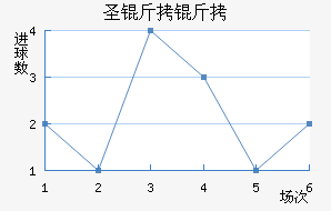 ʥ���ؽ�������������