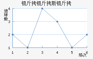 ����˹��Ŭ����������������