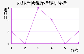 NK�����ղ���������������