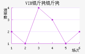 VIR���׽�������������