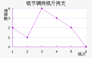 �ڵ���֧��������������