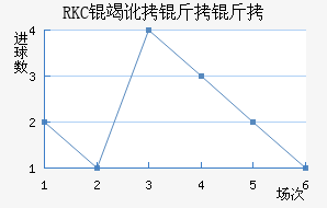 RKC�߶����˽�������������