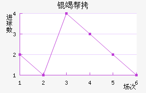 �߰���������������