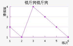 �����������������