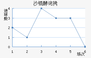 ���ŵ�ɳ�Ͳ���������������