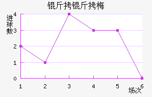 ����÷��˹��������������