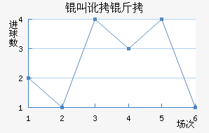 �ж�����������������