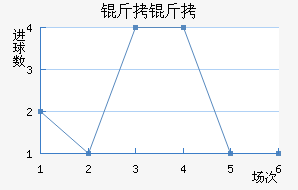 �����������������