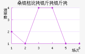 ɣ�ն����ǽ�������������