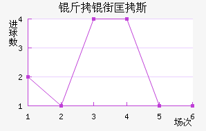 ���ֿ�˹��������������