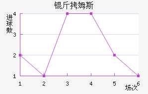 ��ķ˹��������������