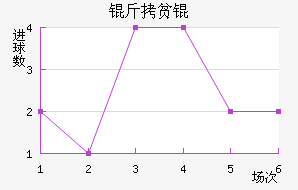 ��ƶ��½�������������