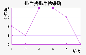 ����ά˹��������������