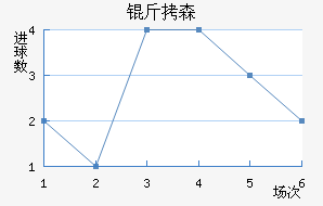 ��ɭ��������������