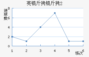 Ӣ����U20��������������