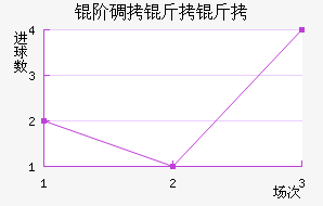 �׵����ؽ�������������