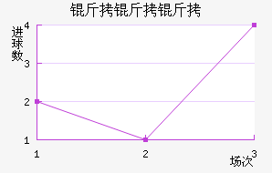 �������������������