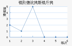 �׵¶�˹����������������