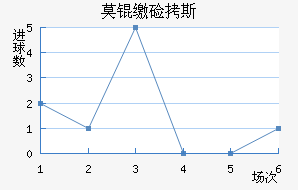 Ī�ɼ�˹��������������