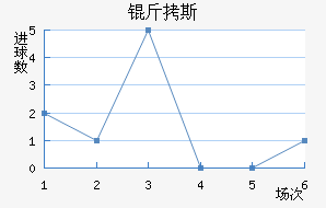 ��˹��������������