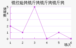 �ʼ��������������������