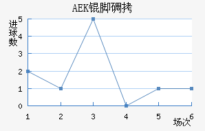 AEK�ŵ��������������
