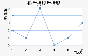 ����׽�������������