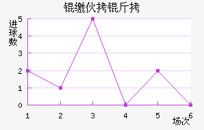 �ɻ�����������������