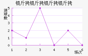 ������������ӽ�������������