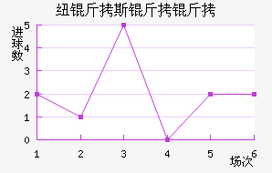 Ŧ��˹������������������