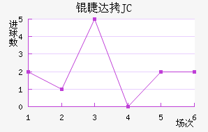 �޴�JC��������������