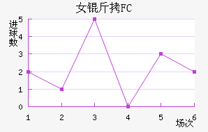 Ů����԰FC��������������