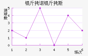 ��ŵ��˹��������������