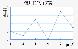 ����˹��������������